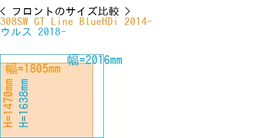 #308SW GT Line BlueHDi 2014- + ウルス 2018-